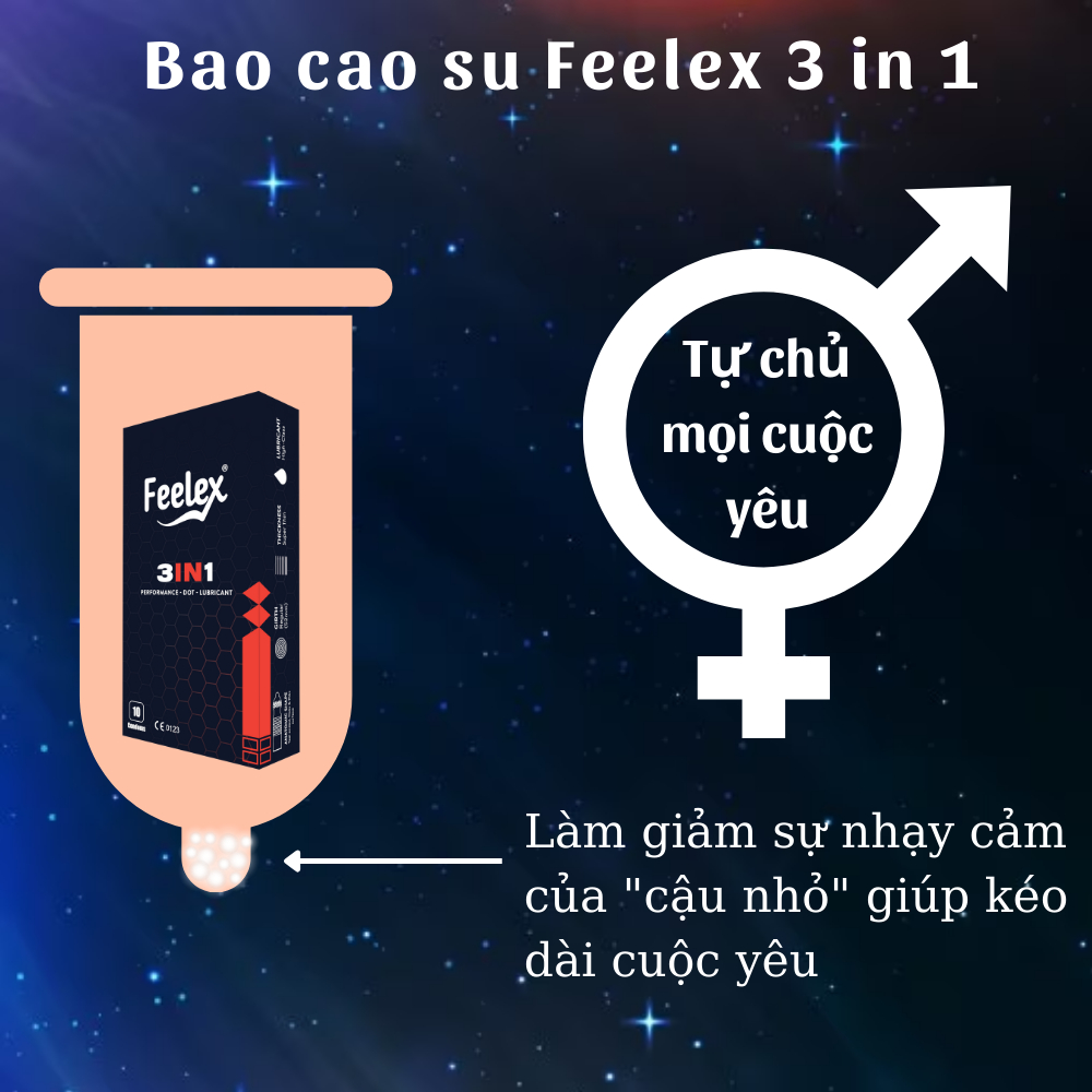 Bao cao su Feelex gân gai, nhiều gel, nhiều mùi hương - Hộp 10
